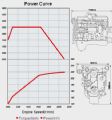 Cummins ISLe300-30 Diesel Engine for Vehicle