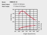 Cummins ISME345 30 Diesel Engine for Vehicle