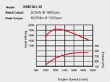 Cummins ISME385 30 Diesel Engine for Vehicle