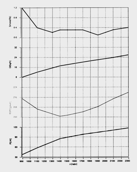 Full Load Characteristic Curve of DEUTZ BF4M1013-18E3 Diesel Engine for Vehicle from China
