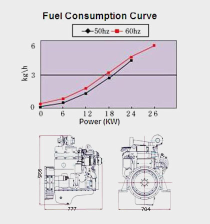 Performance Curve and Drawing of CUMMINS 4B3.9-G Diesel Engine for Generator Set