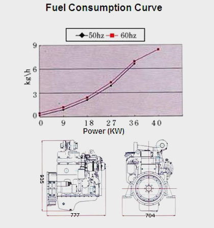 Performance Curve and Drawing of CUMMINS 4BT3.9-G Diesel Engine for Generator Set