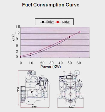 PPerformance Curve and Drawing of CUMMINS 4BTA3.9-G Diesel Engine for Generator Set