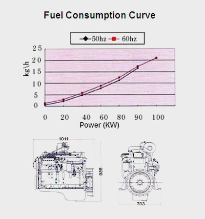 Performance Curve and Drawing of China CUMMINS 6BT5.9-G Diesel Engine for Generator Set