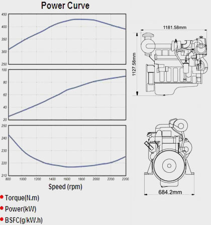 Performance Curve and Drawing of China CUMMINS 6BT5.9 M120 Diesel Engine for Marine