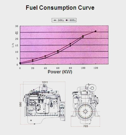 Performance Curve and Drawing of China CUMMINS 6BTA5.9-G Diesel Engine for Generator Set