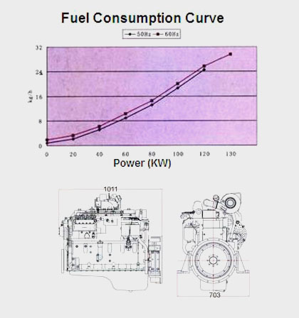 Performance Curve and Drawing of CUMMINS 6BTAA5.9-G Diesel Engine for Generator Set