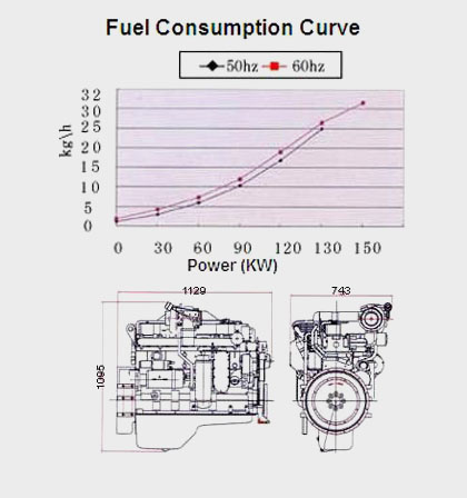 Performance Curve and Drawing of CUMMINS 6CT8.3-G2 Diesel Engine for Generator Set