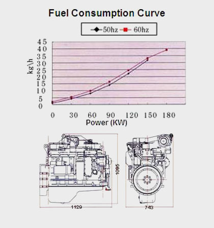 Performance Curve and Drawing of CUMMINS 6CTA8.3-G2 Diesel Engine for Generator Set
