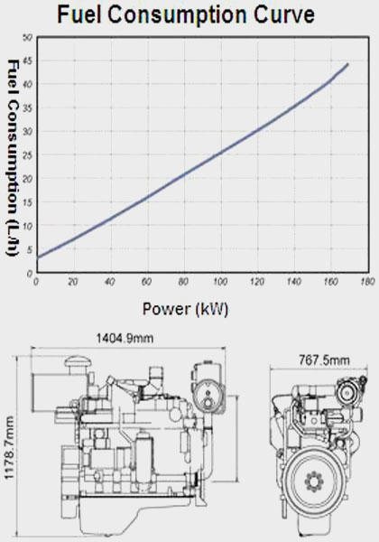 Performance Curve and Drawing of CUMMINS 6CTA8.3-GM155 Diesel Engine for Marine