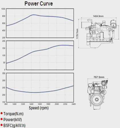 Performance Curve and Drawing of China CUMMINS 6CTA8.3-M205 Diesel Engine for Marine