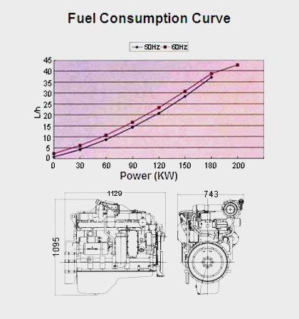 Performance Curve and Drawing of CUMMINS 6CTAA8.3-G2 Diesel Engine for Generator Set