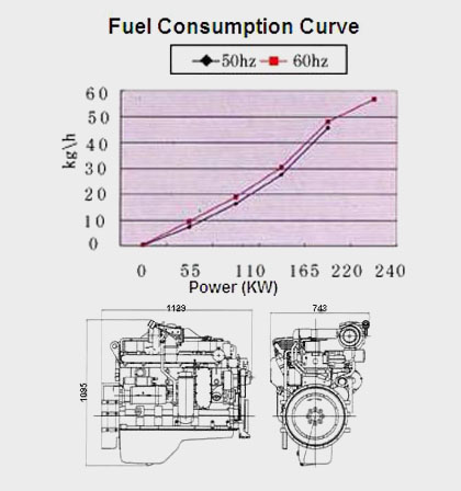 Performance Curve and Drawing of CUMMINS 6LTAA8.9-G Diesel Engine for Generator Set
