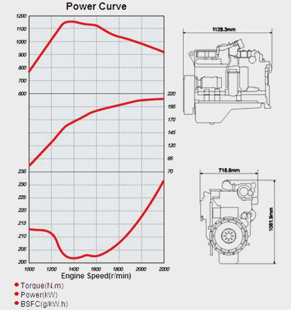 Performance Curve and Drawing-of China CUMMINS C280 20 Diesel Engine for Vehicle