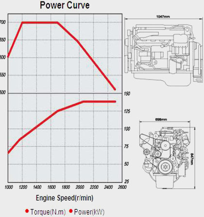 Performance Curve and Drawing of China CUMMINS ISBe185-30 Diesel Engine for Vehicle