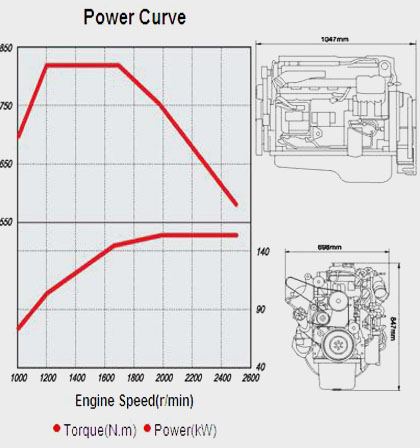 Performance Curve and Drawing of CUMMINS ISBe220-30 Diesel Engine for Vehicle