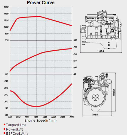 Performance Curve and Drawing of CUMMINS L325-20 Diesel Engine for Vehicle