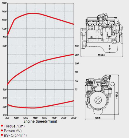Performance Curve and Drawing of CUMMINS L340-20 Diesel Engine for Vehicle