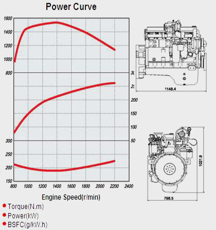 Performance Curve and Drawing of CUMMINS L360-20 Diesel Engine for Vehicle